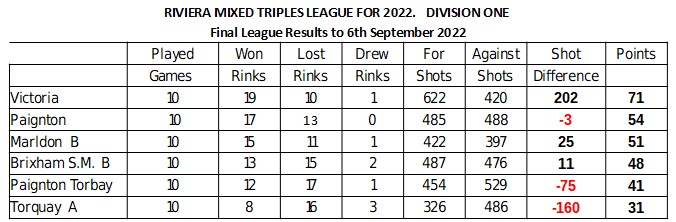 RMTL B Table