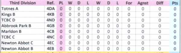 Division 3 League Table