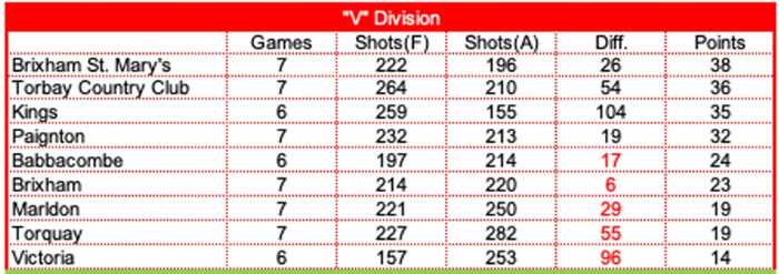 V League Table