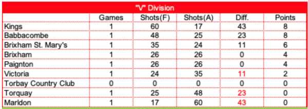 V League Table