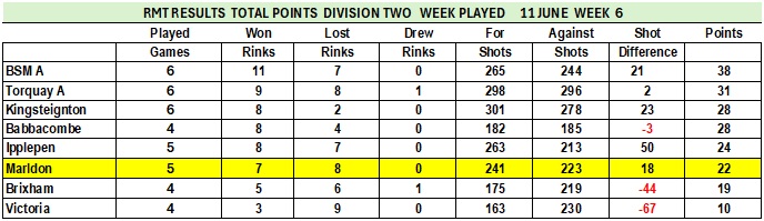 RMTL Table