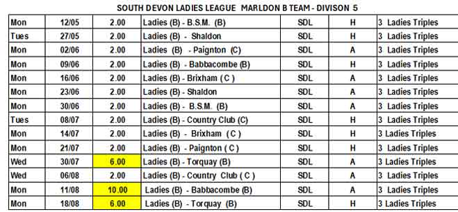 A chart of the ladies games for 2025