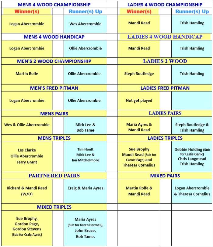 table showing all our competition winners and runners up